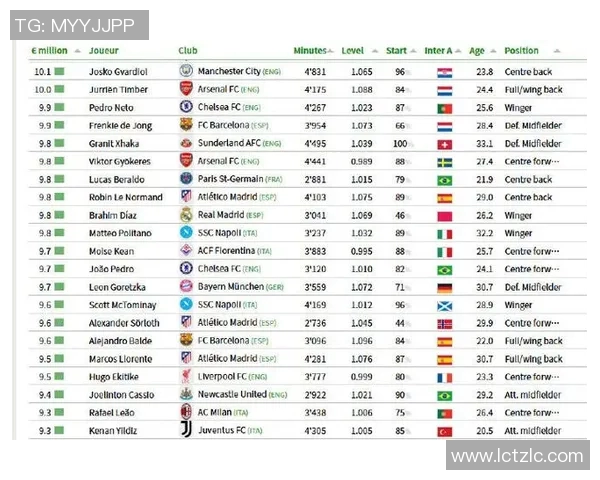 全球足球明星年薪排行榜揭晓谁是最高收入球员的领军者