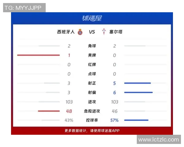 亨克对阵塞尔塔比赛前瞻及胜负预测分析 亨克对阵塞尔塔比赛前瞻及胜负预测分析