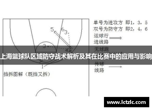 上海篮球队区域防守战术解析及其在比赛中的应用与影响