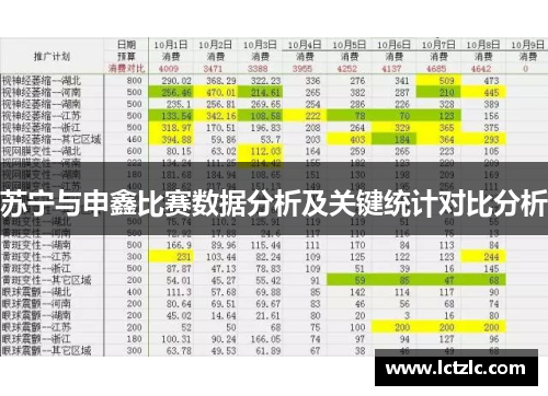 苏宁与申鑫比赛数据分析及关键统计对比分析